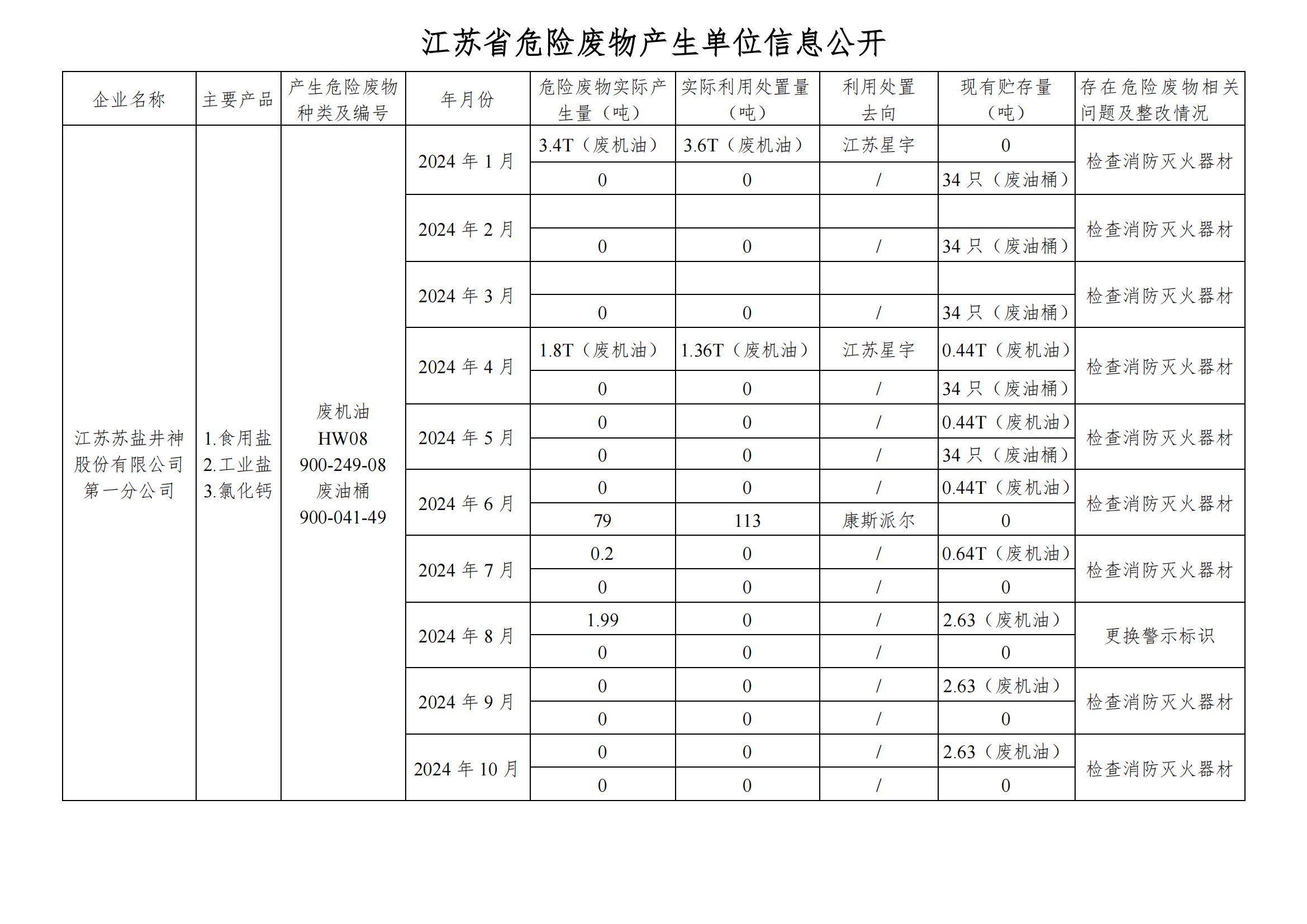 2024.10在公司九游会J9进行危废信息_00.png
