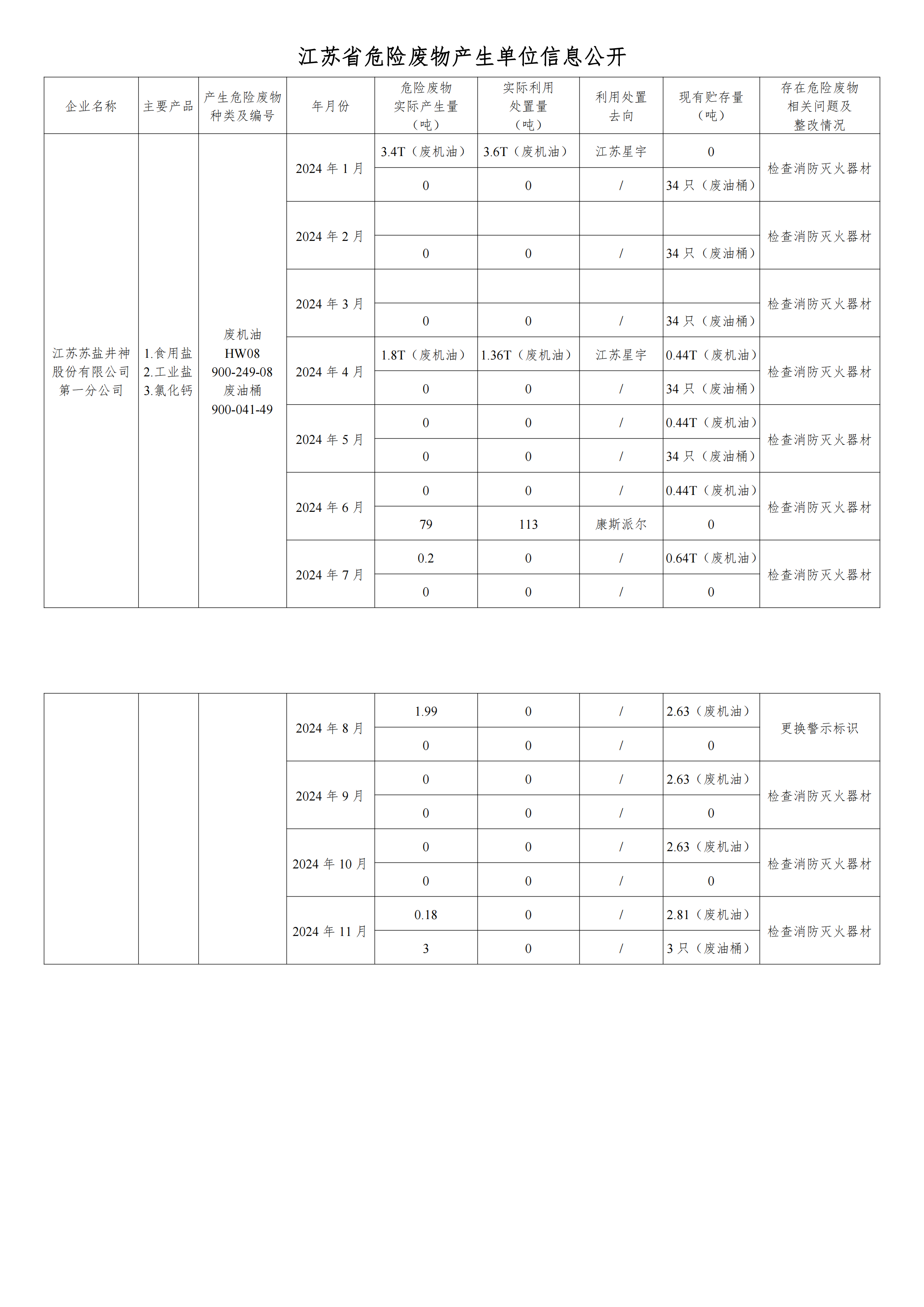 在公司九游会J9进行危废信息2024年11月_00.png