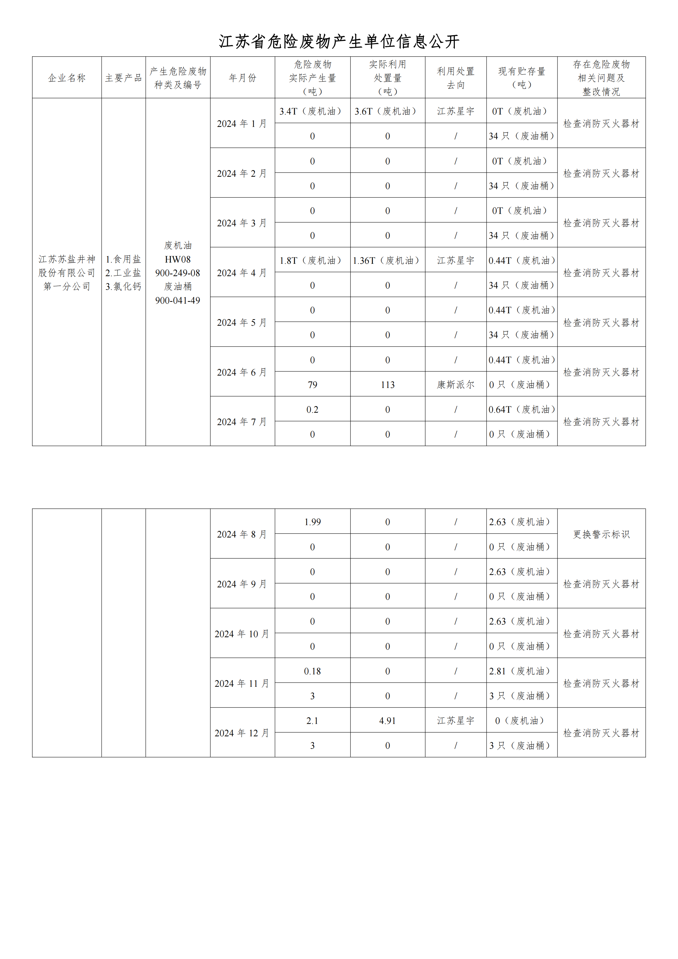 在公司九游会J9进行危废信息2024年12月_00.png