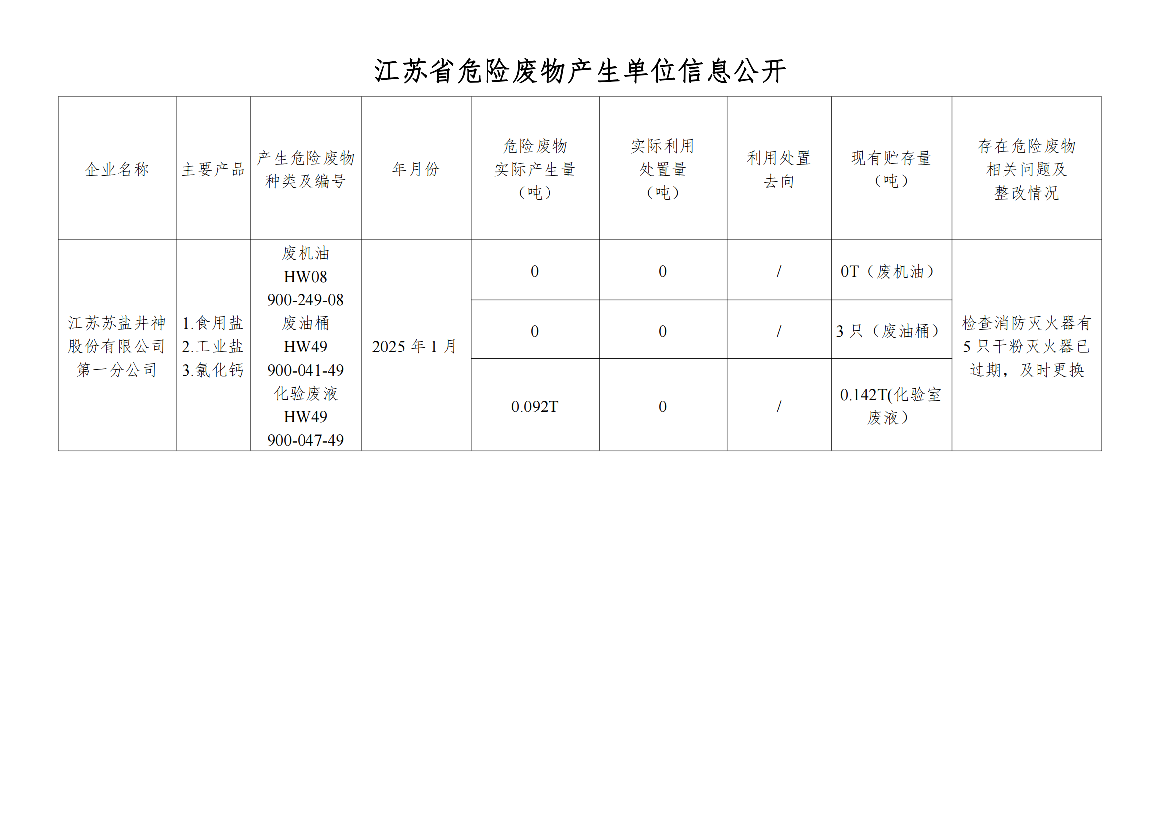 在公司九游会J9进行危废信息2025年01月_00.png