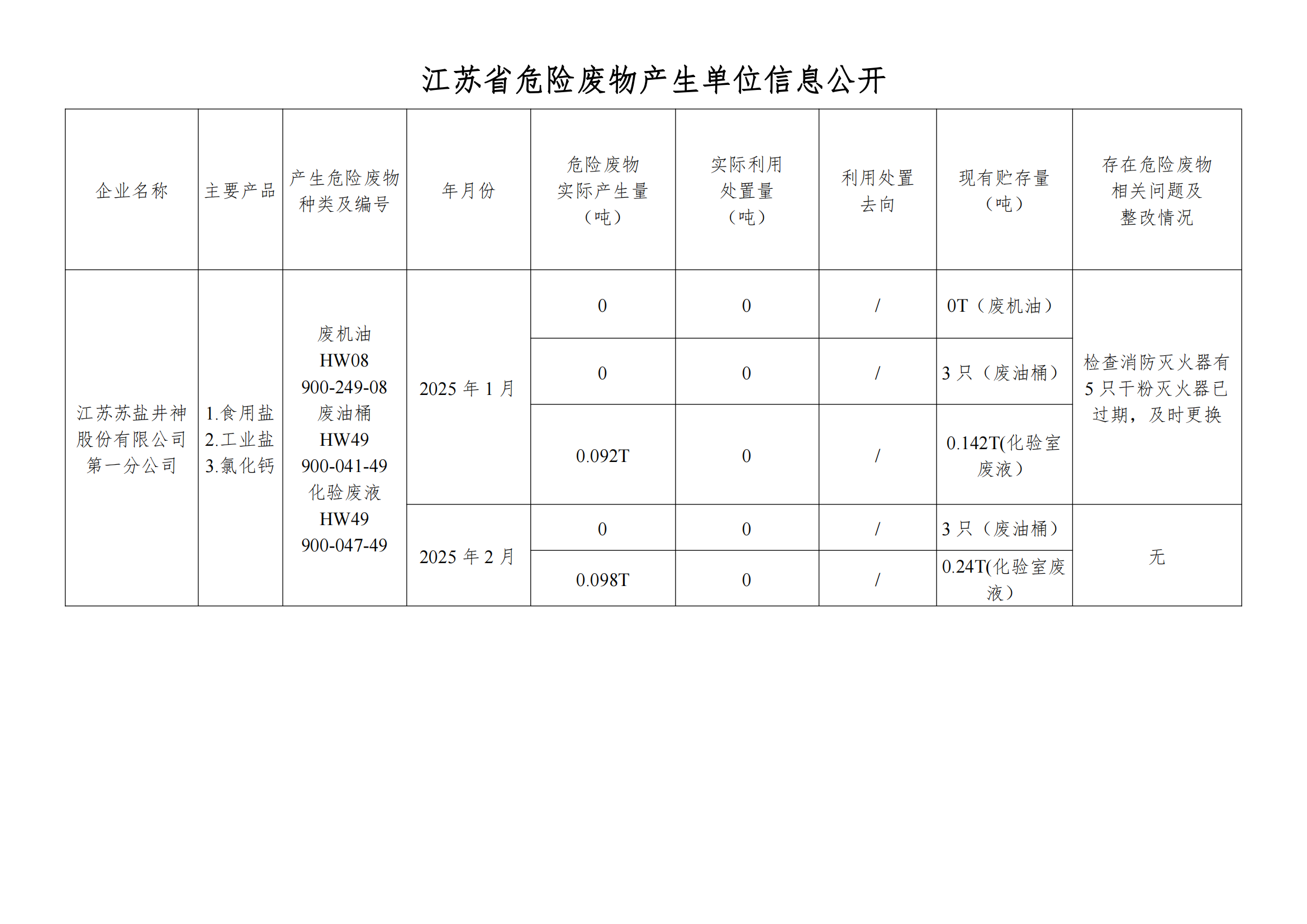 在公司九游会J9进行危废信息2025年02月_00.png