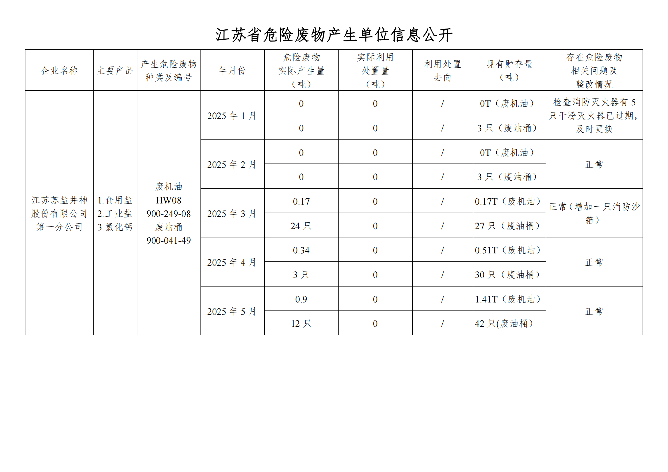 在公司九游会J9进行危废信息2025年05月(1)_01.png